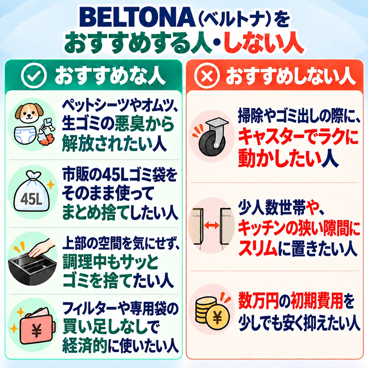 BELTONA（ベルトナ）をおすすめする人・しない人。左におすすめな人4項目、右におすすめしない人3項目