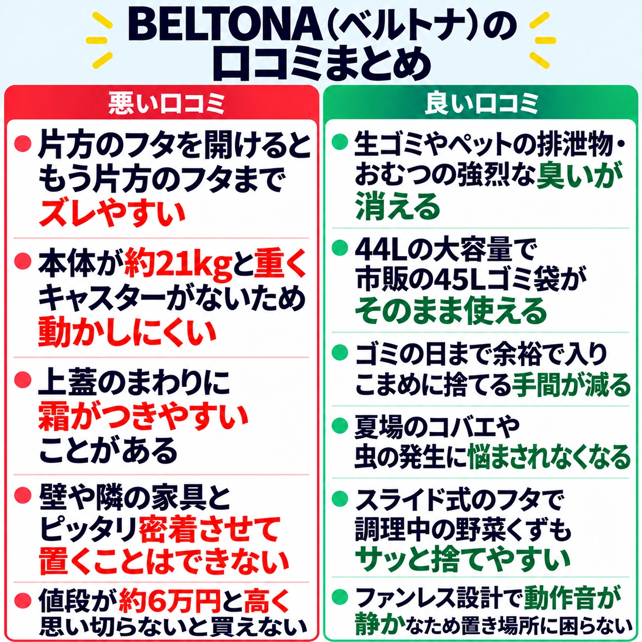BELTONA（ベルトナ）の口コミまとめ。悪い口コミ5項目と良い口コミ6項目