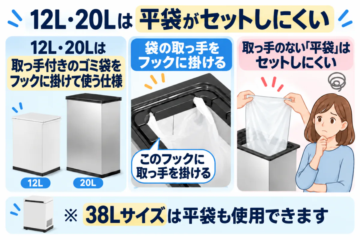 CLEAN BOX 12L・20Lは取っ手付きのゴミ袋をフックに掛ける仕様で、平袋はセットしにくい。38Lは平袋も使える