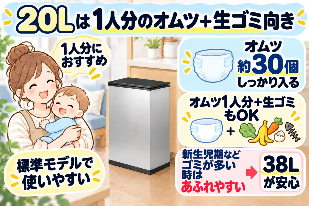 CLEAN BOX 20Lは赤ちゃん1人分のオムツ約30個と生ゴミをまとめて入れられる