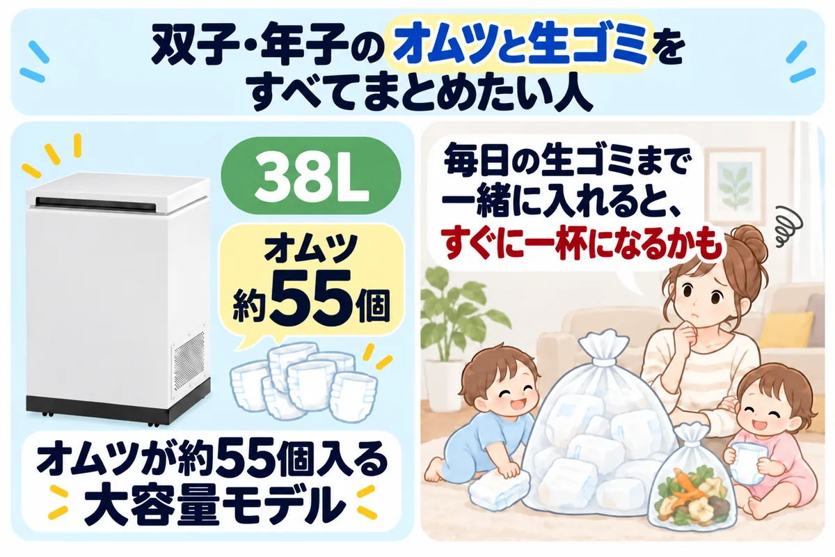 CLEAN BOX 38Lはオムツ約55個が収納の目安。双子・年子のオムツと毎日の生ゴミをすべてまとめると、すぐに一杯になるかもと不安に思う家庭のイメージ