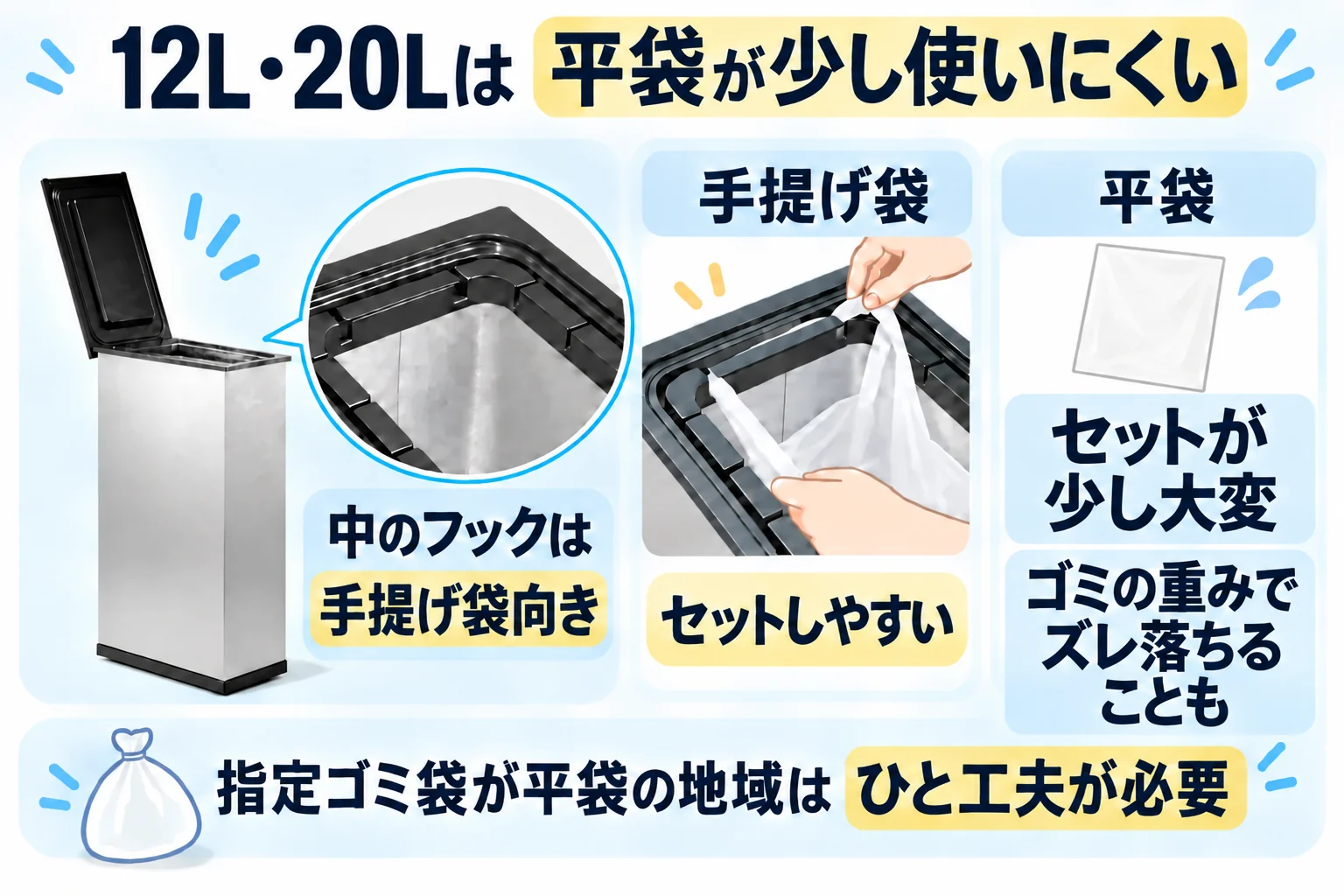 CLEAN BOX 12L・20Lの中のフックは手提げ袋向きで、取っ手のない平袋はセットしにくくズレ落ちることもある