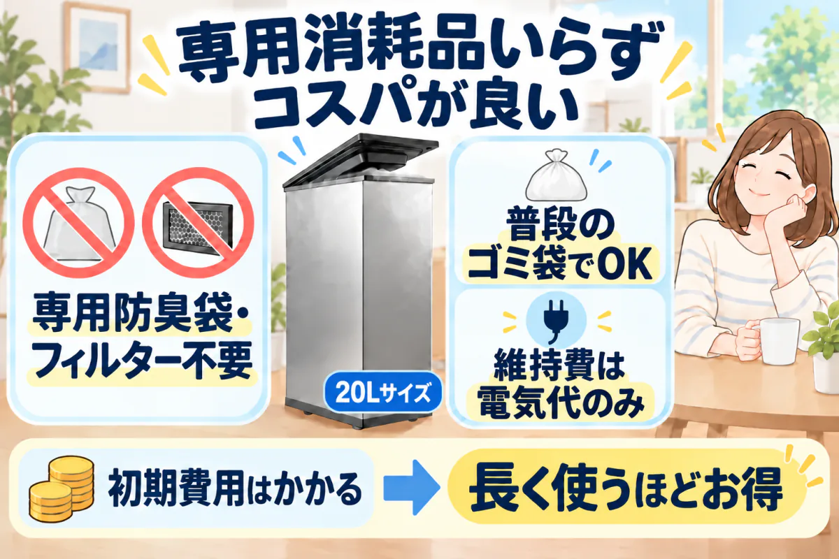 CLEAN BOXは専用防臭袋やフィルターが不要で普段のゴミ袋が使え、維持費は電気代のみ