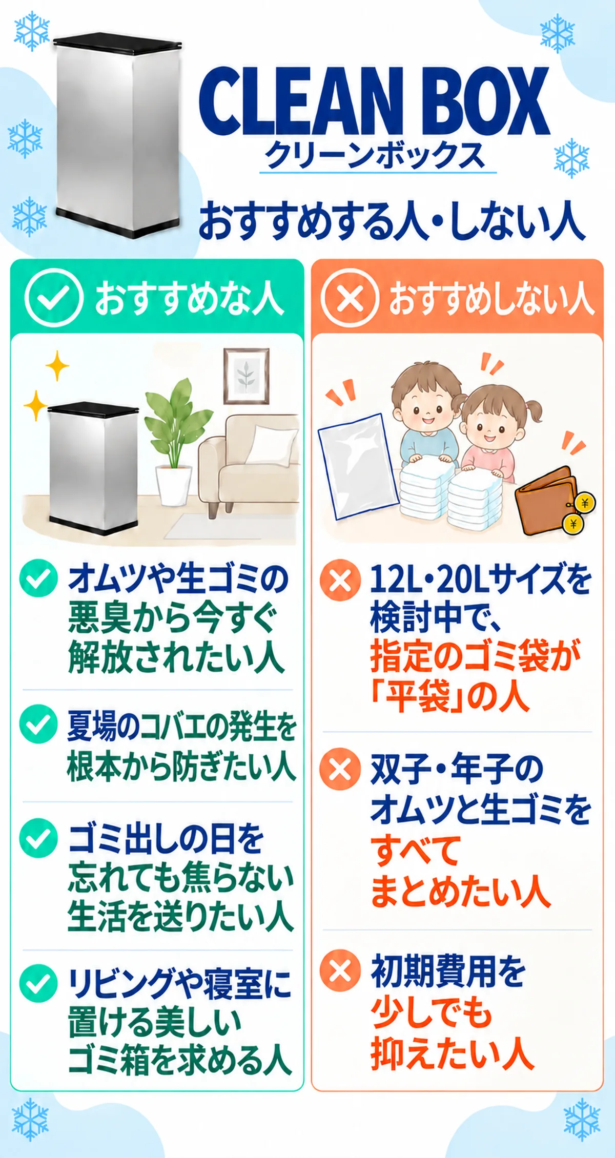 CLEAN BOXをおすすめする人(悪臭・コバエに悩む人、ゴミ出しに追われたくない人など)と、おすすめしない人(12L・20Lで平袋を使いたい人、双子・年子のオムツと生ゴミをすべてまとめたい人、初期費用を抑えたい人)