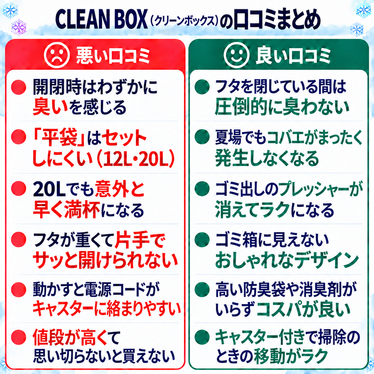 CLEAN BOX(クリーンボックス)の口コミまとめ。悪い口コミは開閉時のニオイ・平袋・容量・重いフタ・コード・価格、良い口コミは防臭・コバエ・ゴミ出し・デザイン・コスパ・キャスター