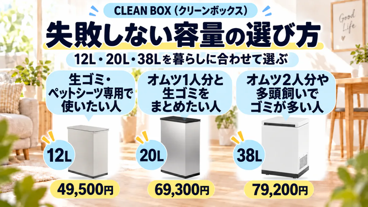 CLEAN BOXの容量の選び方。12L(49,500円)は生ゴミ・ペットシーツ専用、20L(69,300円)はオムツ1人分と生ゴミ、38L(79,200円)はオムツ2人分や多頭飼い向け