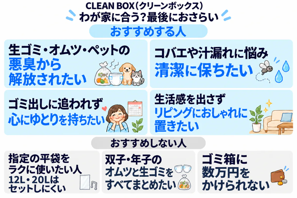 CLEAN BOXをおすすめする人・しない人のまとめ。おすすめしない人は、指定の平袋をラクに使いたい人(12L・20Lはセットしにくい)、双子・年子のオムツと生ゴミをすべてまとめたい人、ゴミ箱に数万円をかけられない人